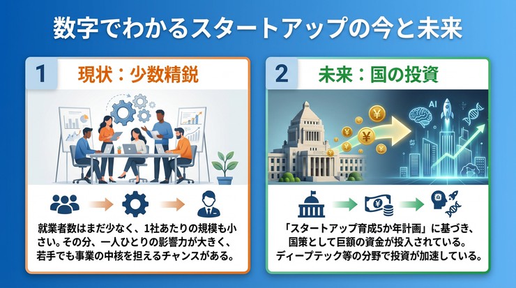 優良ベンチャー 見分け方