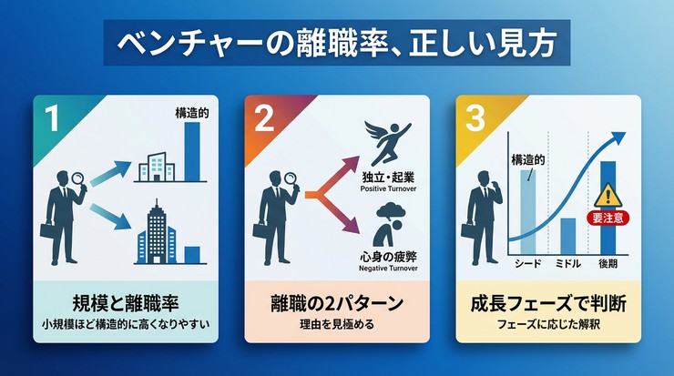 優良ベンチャー 見分け方