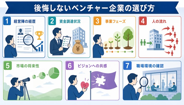 ベンチャー企業 向いている人